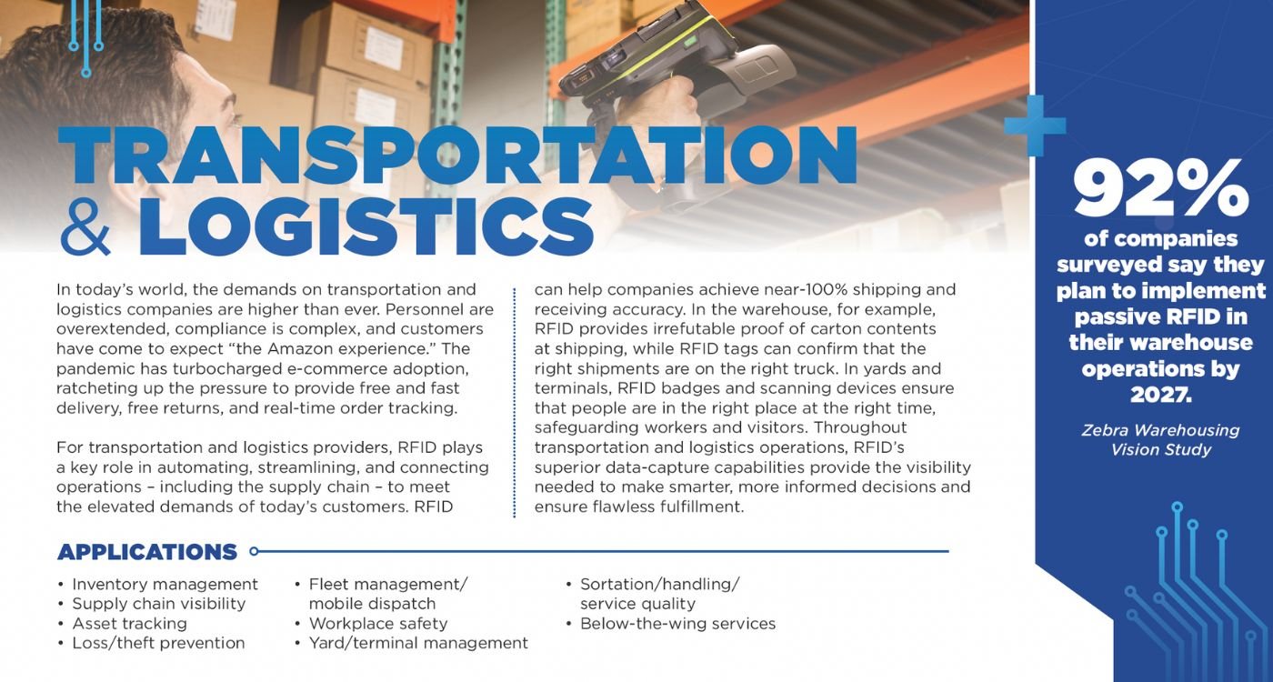 The RFID Opportunity Transportation & Logistics